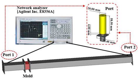 dropping bullry on metal surface to test|Experimental techniques for performance evaluation of shielding .